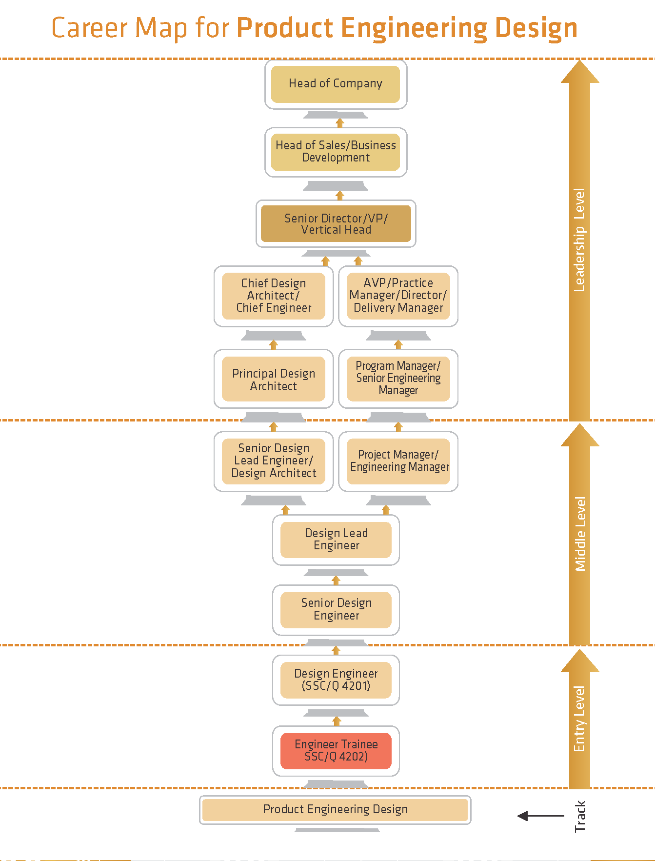 product engineering